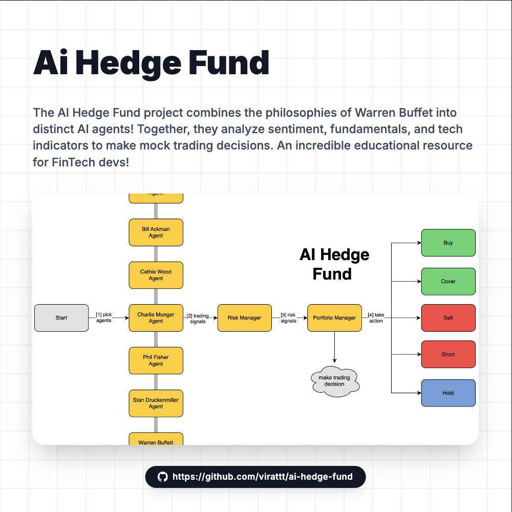 Building a Dream Team of AI Investors: Inside the 48k-Star AI Hedge Fund